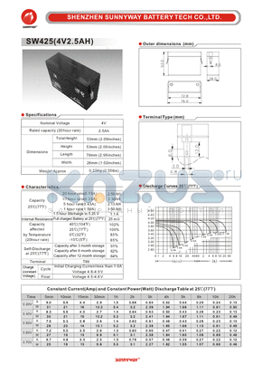 SW425 datasheet - General Battery