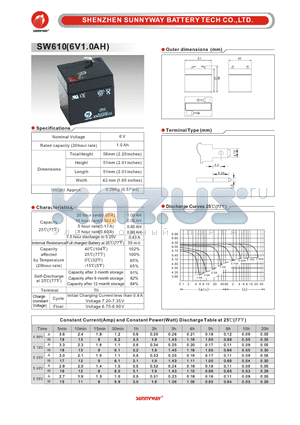 SW610 datasheet - General Battery