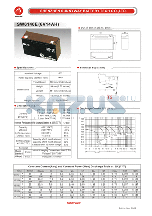 SW6140E datasheet - Photovaltaic & wind power battery