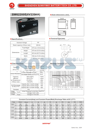 SW62200E datasheet - Photovaltaic & wind power battery