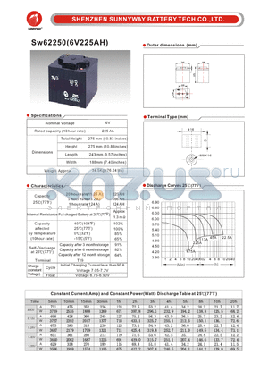 SW62250 datasheet - General Battery