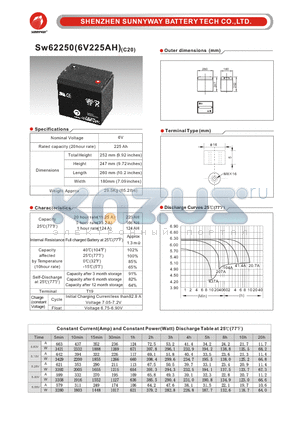 SW62250 datasheet - General Battery