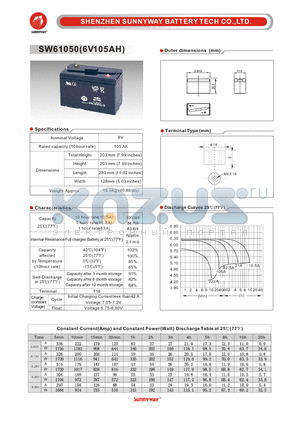 SW61050 datasheet - General Battery