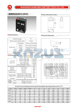 SW632 datasheet - General Battery