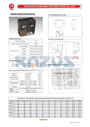 SW6420E datasheet - Photovaltaic & wind power battery