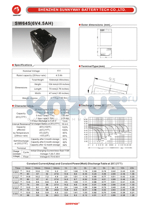 SW645 datasheet - General Battery