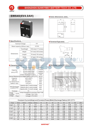 SW640_3 datasheet - General Battery