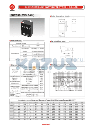 SW650 datasheet - General Battery