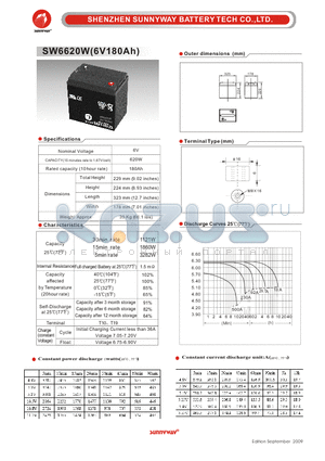 SW6620W datasheet - High rate discharge battery