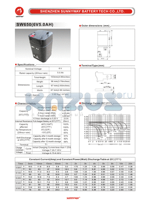 SW650 datasheet - General Battery