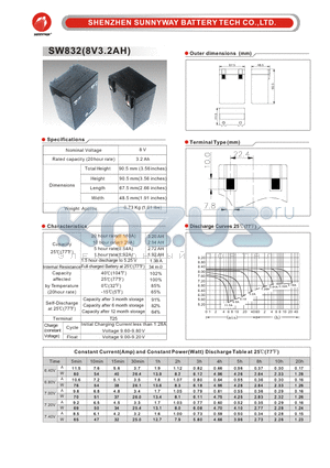 SW832 datasheet - General Battery