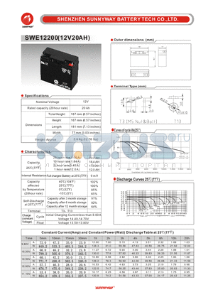 SWE12200 datasheet - Deep cycle battery