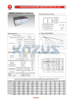 SWE230000 datasheet - Deep cycle battery