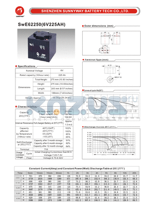 SWE62250 datasheet - Deep cycle battery