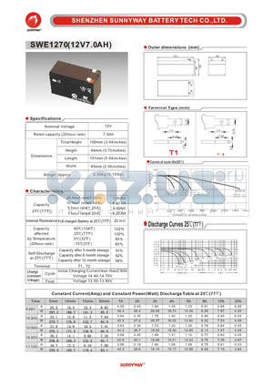 SWE1270 datasheet - Deep cycle battery