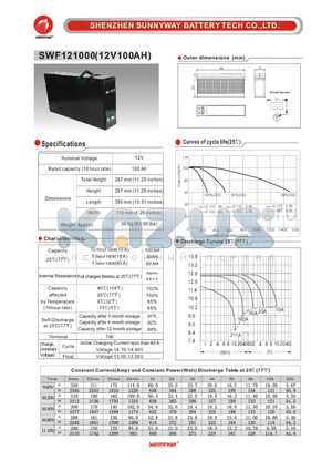 SWF121000 datasheet - Front Terminal Battery
