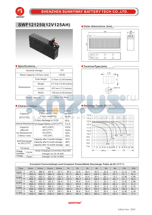 SWF121250 datasheet - Front Terminal Battery