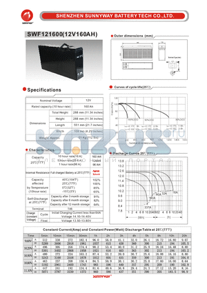 SWF121600 datasheet - Front Terminal Battery