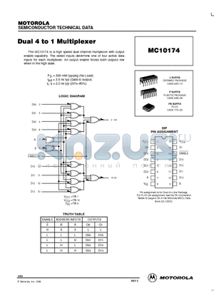 MC10174FN datasheet - Dual 4 to 1 Multiplexer