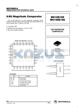 MC10E166 datasheet - 9-BIT MAGNITUDE COMPARATOR