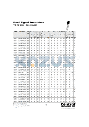 PN3644 datasheet - Small Signal Transistors