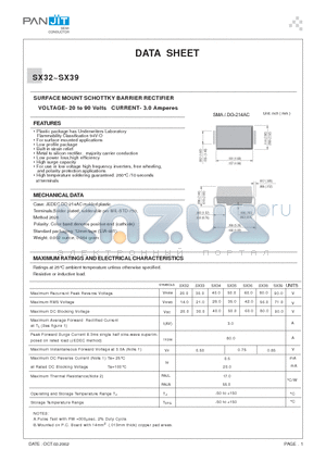 SX33 datasheet - SURFACE MOUNT SCHOTTKY BARRIER RECTIFIER VOLTAGE- 20 to 90 Volts CURRENT- 3.0 Amperes