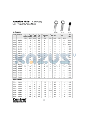 PN3686 datasheet - Junction FETs Low Frequency/ Low Noise