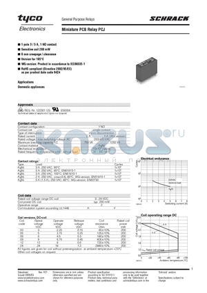 PCJ datasheet - Miniature PCB Relay