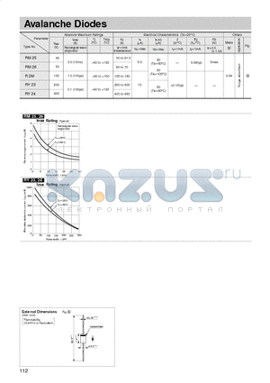 R2M datasheet - Avalanche Diodes