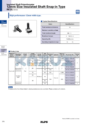 RK12L datasheet - 12mm Size Insulated Shaft Snap-in Type