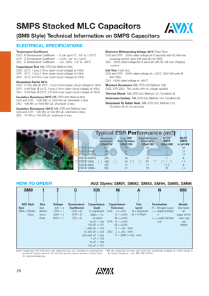 SM96 datasheet - SMPS Stacked MLC Capacitors (SM9 Style) Technical Information on SMPS Capacitors