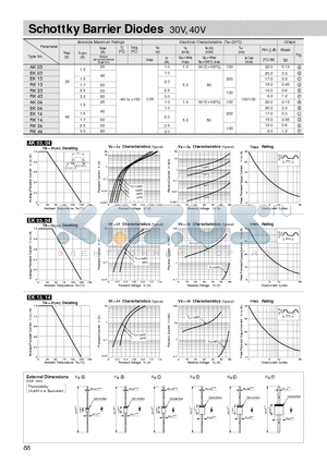 RK14 datasheet - Schottky Barrier Diodes