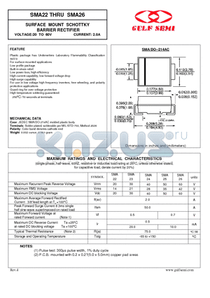 SMA22 datasheet - SURFACE MOUNT SCHOTTKY BARRIER RECTIFIER VOLTAGE:20 TO 60V CURRENT: 2.0A