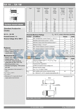 SA1B datasheet - Standard Avalanche Diodes