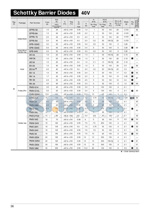 RK44 datasheet - Schottky Barrier Diodes