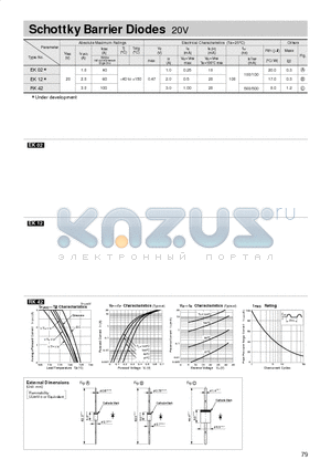 RK42 datasheet - Schottky Barrier Diodes 20V
