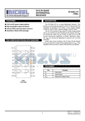 SY100EL17VZI datasheet - 5V/3.3V QUAD DIFFERENTIAL RECEIVER