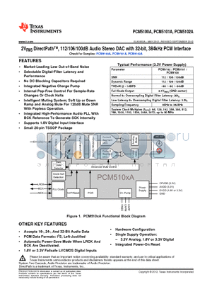 PCM5100A datasheet - Market-Leading Low Out-of-Band Noise, Integrated Negative Charge Pump