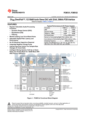 PCM5122PWR datasheet - 2VRMS DirectPath, 112/106dB Audio Stereo DAC with 32-bit, 384kHz PCM Interface