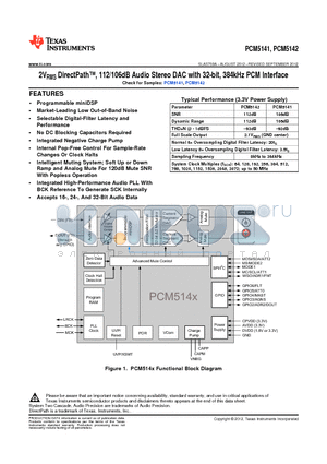 PCM5141 datasheet - 2VRMS DirectPath, 112/106dB Audio Stereo DAC with 32-bit, 384kHz PCM Interface