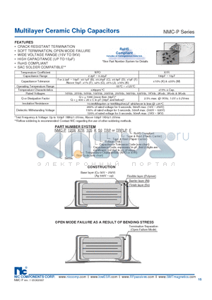 NMC-P0603NPO105K3KVTRPF datasheet - Multilayer Ceramic Chip Capacitors