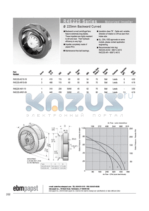 R4E225-AC15-18 datasheet - MOTORIZED IMPELLER