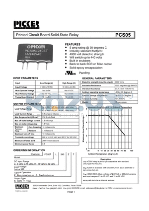 PCS05H240ZS datasheet - Printed Circuit Board Solid State Relay