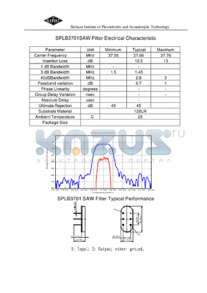SPLB3701 datasheet - SAW Filter Electrical Characteristic