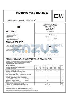 RL151G datasheet - 1.5 AMP GLASS PASSIVATED RECTIFIERS