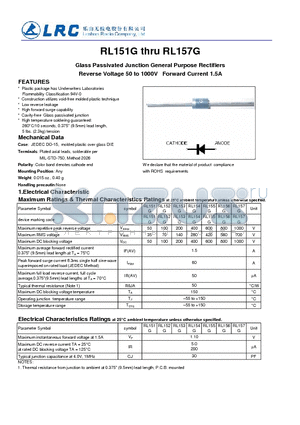 RL151G_11 datasheet - Glass Passivated Junction General Purpose Rectifiers Reverse Voltage 50 to 1000V Forward Current 1.5A