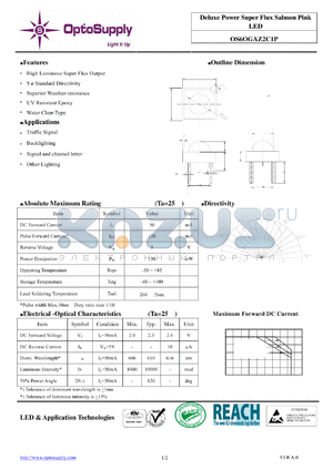 OS6OGAZ2C1P datasheet - Deluxe Power Super Flux Salmon Pink