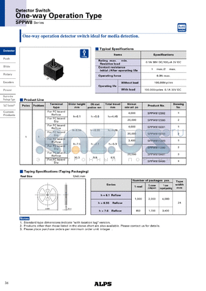 SPPW810201 datasheet - One-way Operation Type