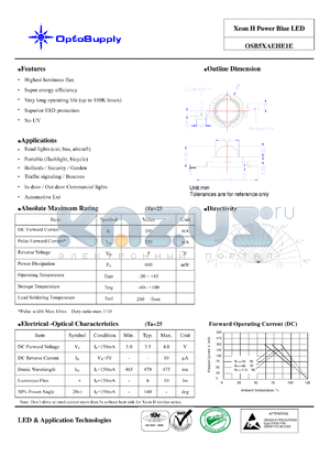 OSB5XAEHE1E datasheet - Xeon H Power Blue LED