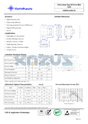 OSB5XATHC1E datasheet - 5x5x1.3mm Tops H Power Blue LED